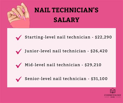 self employed nail technician salary.